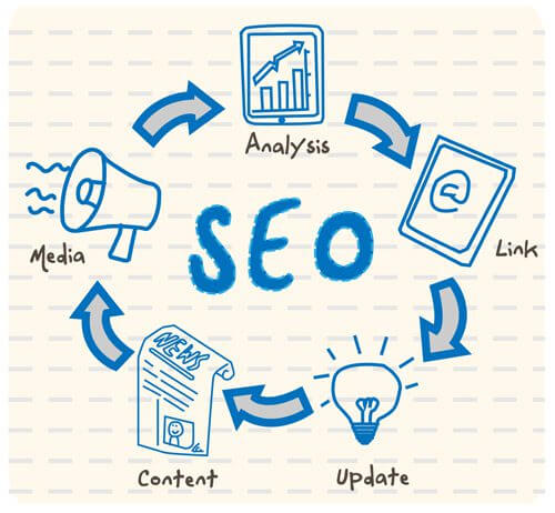 Best Search Engine Optimization Companies