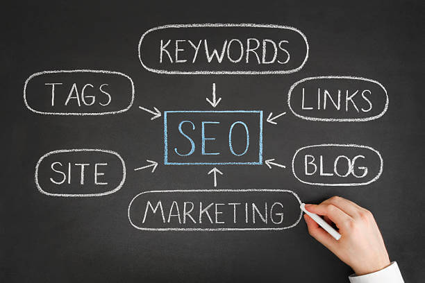 Colorado Local SEO Services